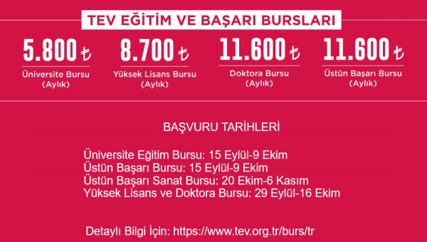 Türk Eğitim Vakfı Eğitim Bursları Hakkında Hatırlatma